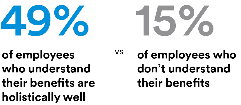 comparison data of employees