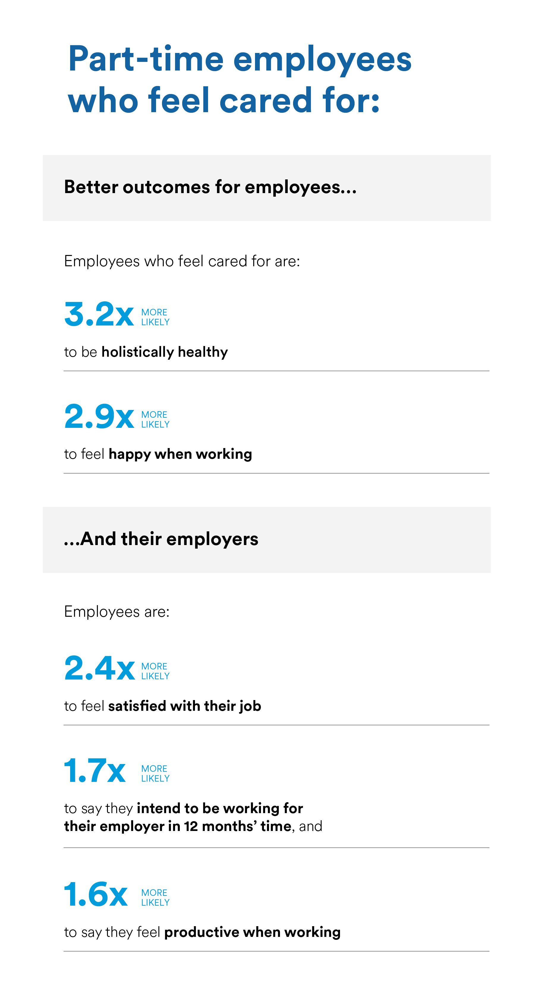 Part-time employees feel cared for